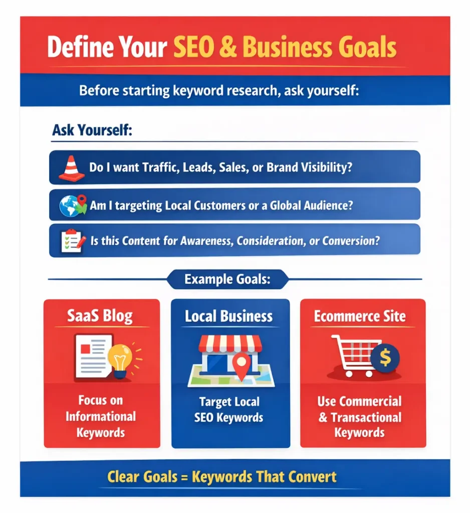 SEO and Business Goals