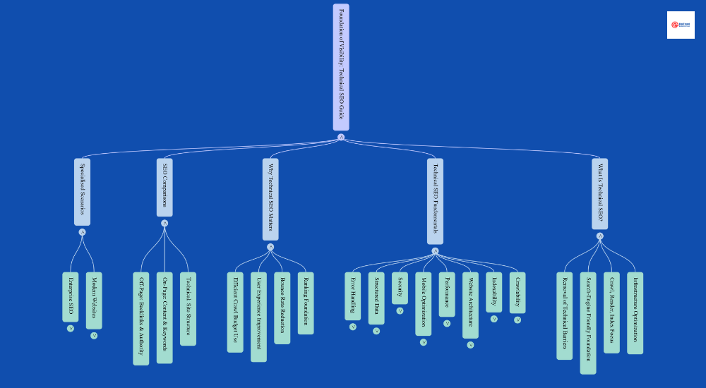 Mind-map For Technical SEO Guide