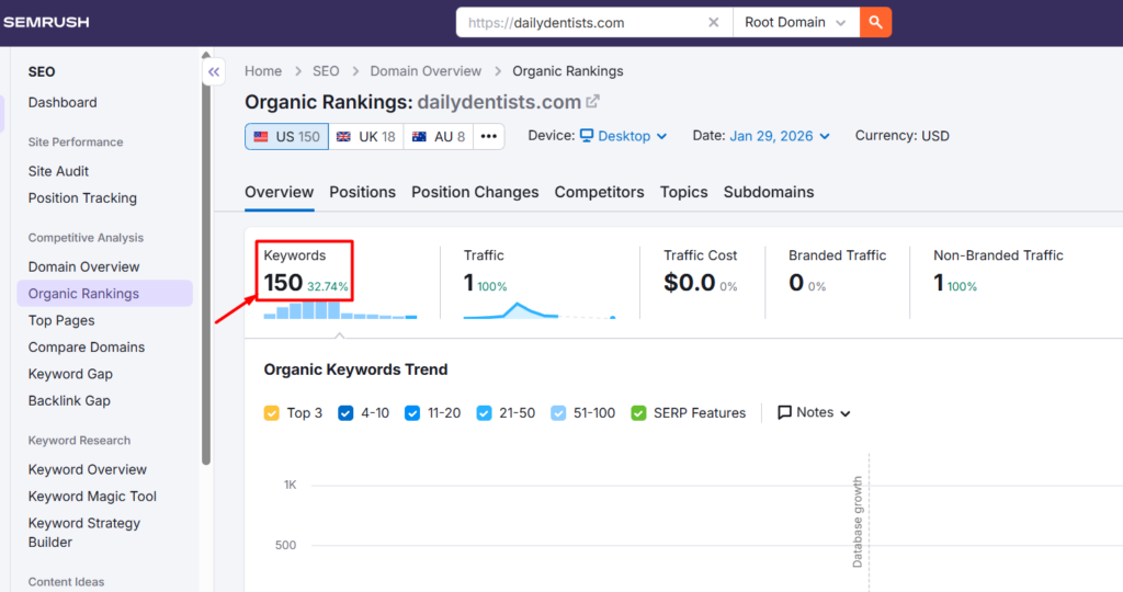 SEO Competitor Keyword Analysis on SEMrush
