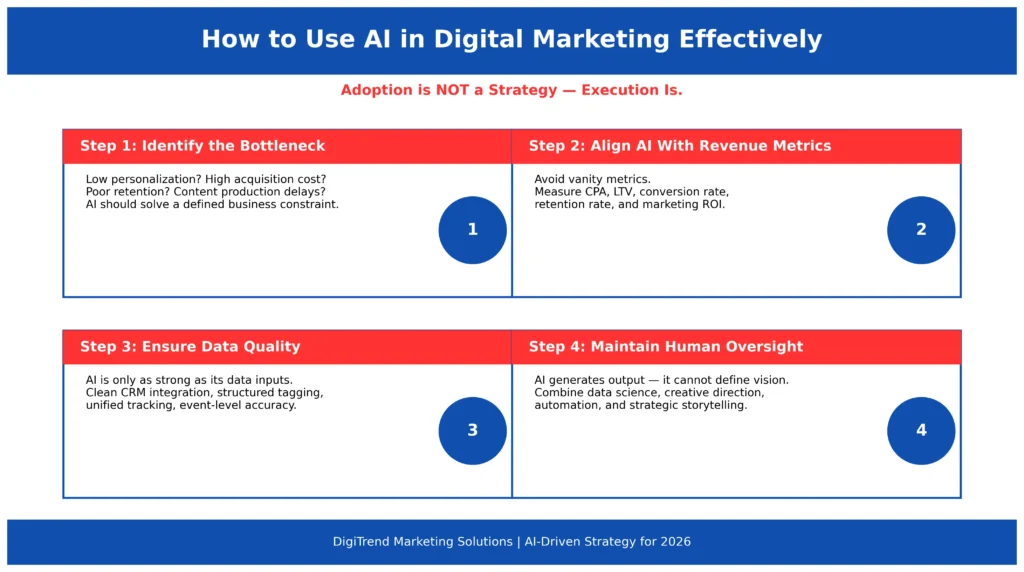 How to Use AI in Digital Marketing Effectively