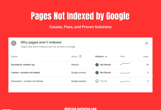 Pages Not Indexed by Google Causes, Fixes, and Proven Solutions