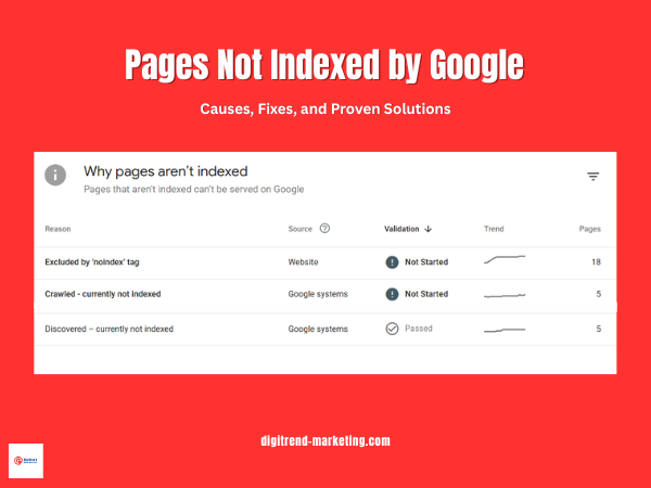 Pages Not Indexed by Google Causes, Fixes, and Proven Solutions