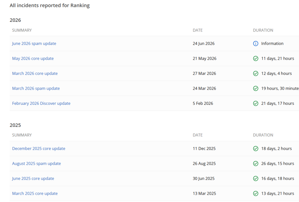 All Google Ranking Updates of 2025 and 2026