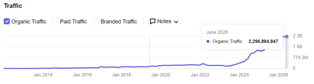 Why Reddit Matters For SEO