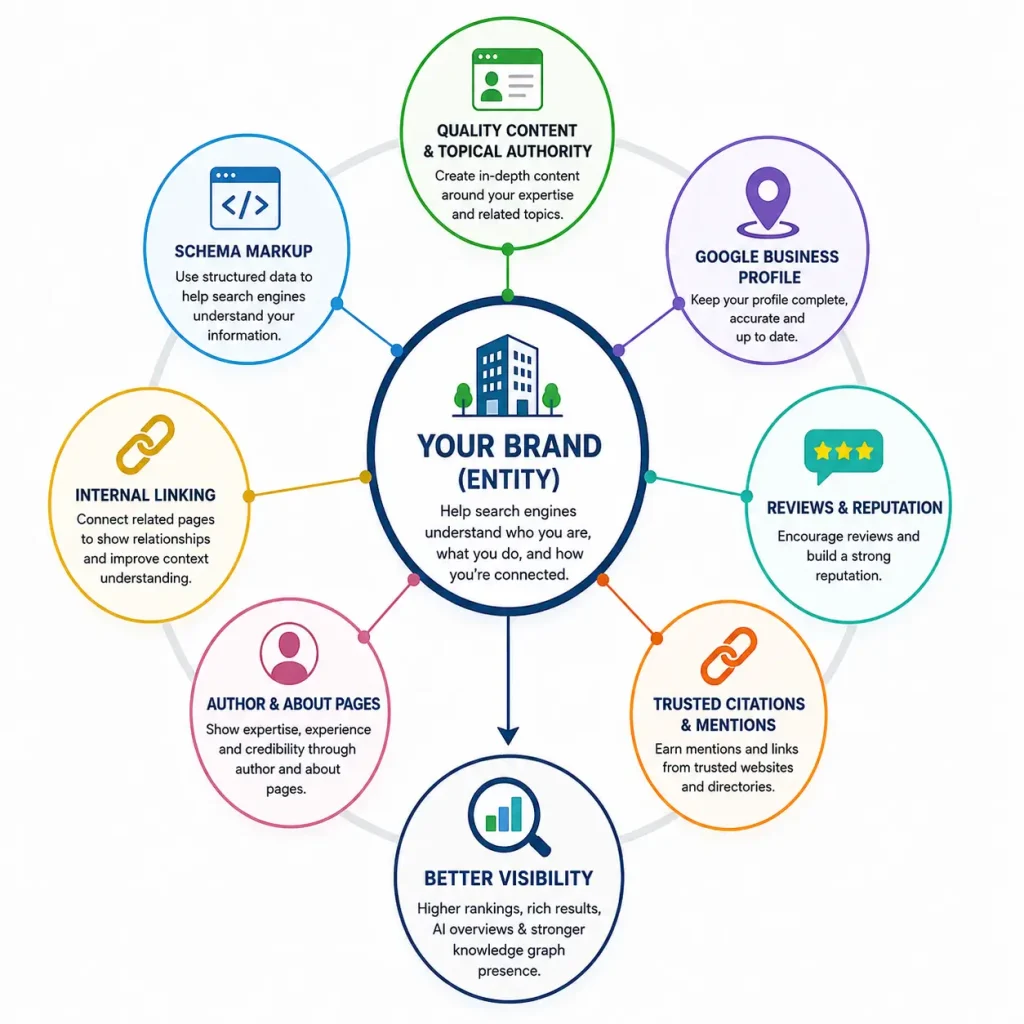 What Is Knowledge Graph Optimization? A Complete Beginner's Guide