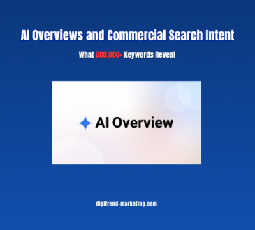 AI Overviews and Commercial Search Intent: What 600,000+ Keywords Reveal