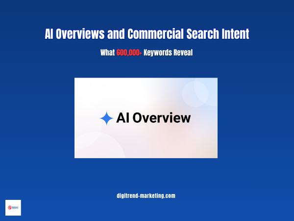 AI Overviews and Commercial Search Intent: What 600,000+ Keywords Reveal
