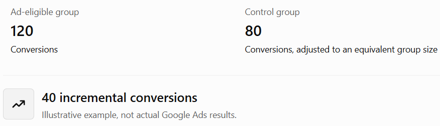 A simple example of incremental conversions